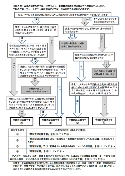 jidoteate_flowchart